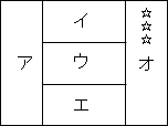 問題図