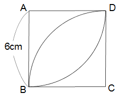 問題図