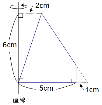 問題図