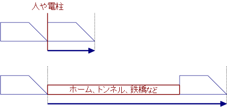 解説図